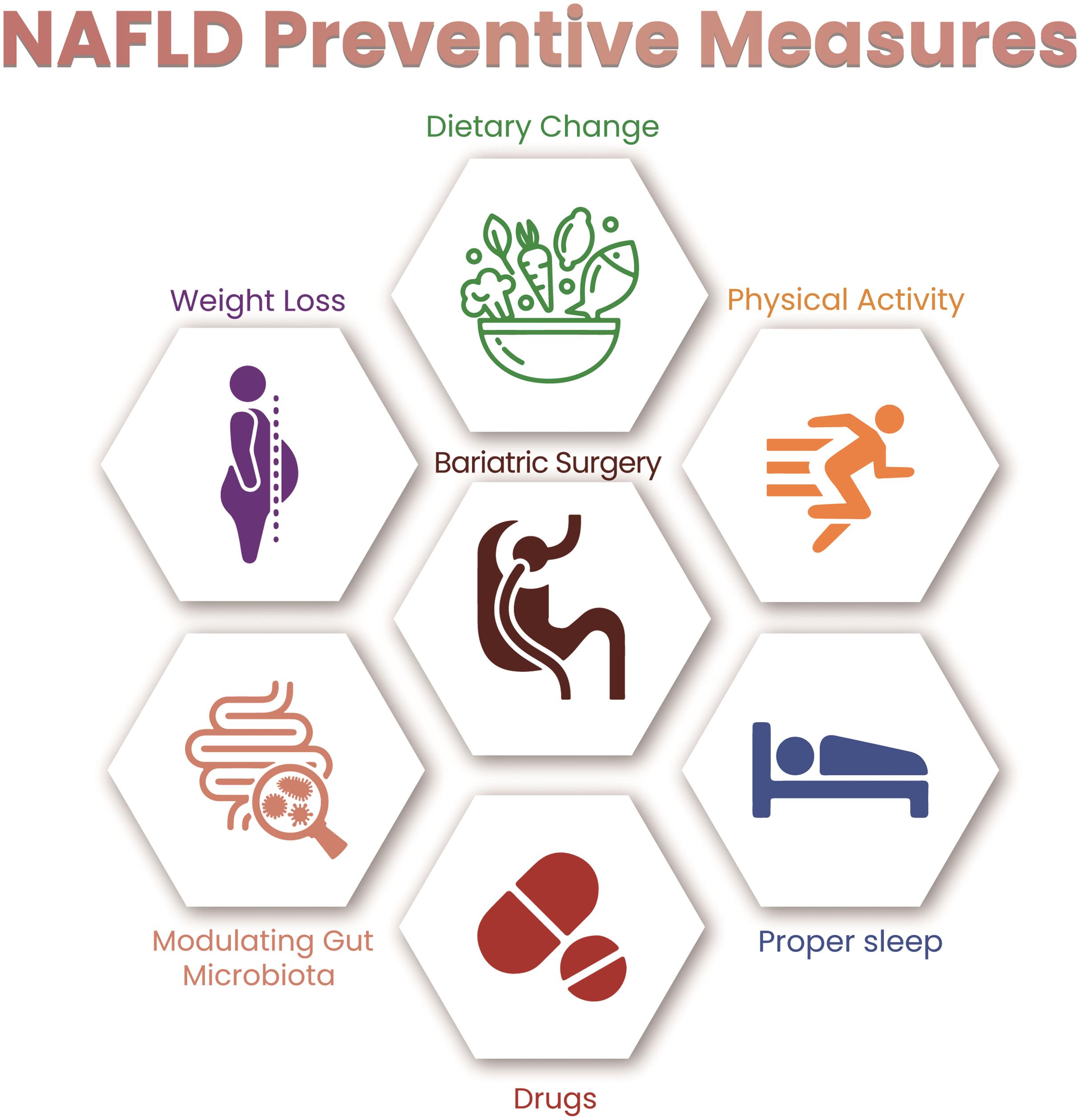 MASLD / NAFLD / MAFLD Prevention