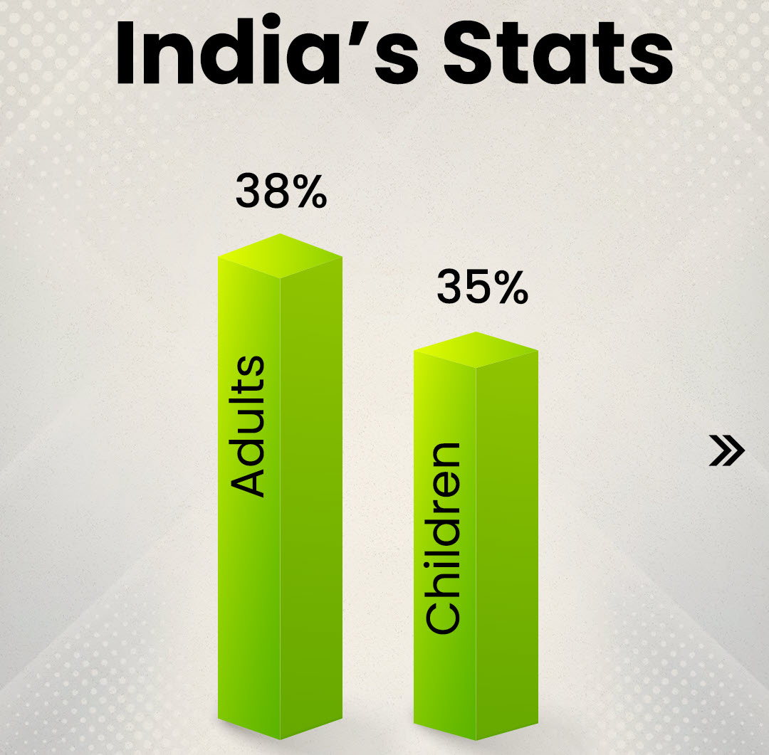 MASLD / NAFLD / MAFLD Statistics India