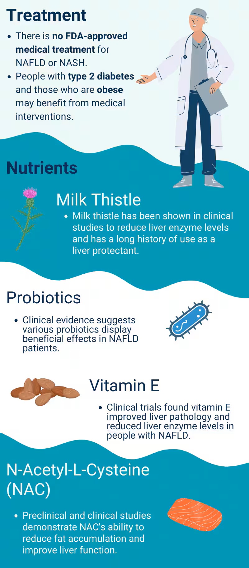 NASH Treatment and Prevention