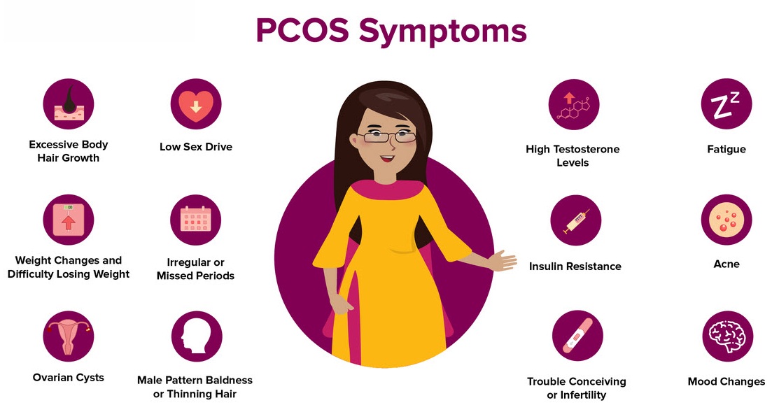 PCOS and Lifestyle
