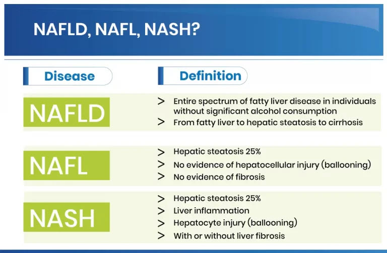 NASH Definitions