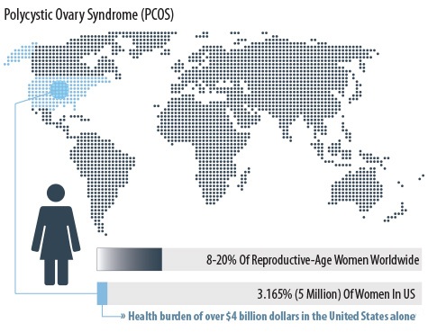 PCOS Awareness USA