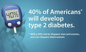 Diabetes Type 2 USA